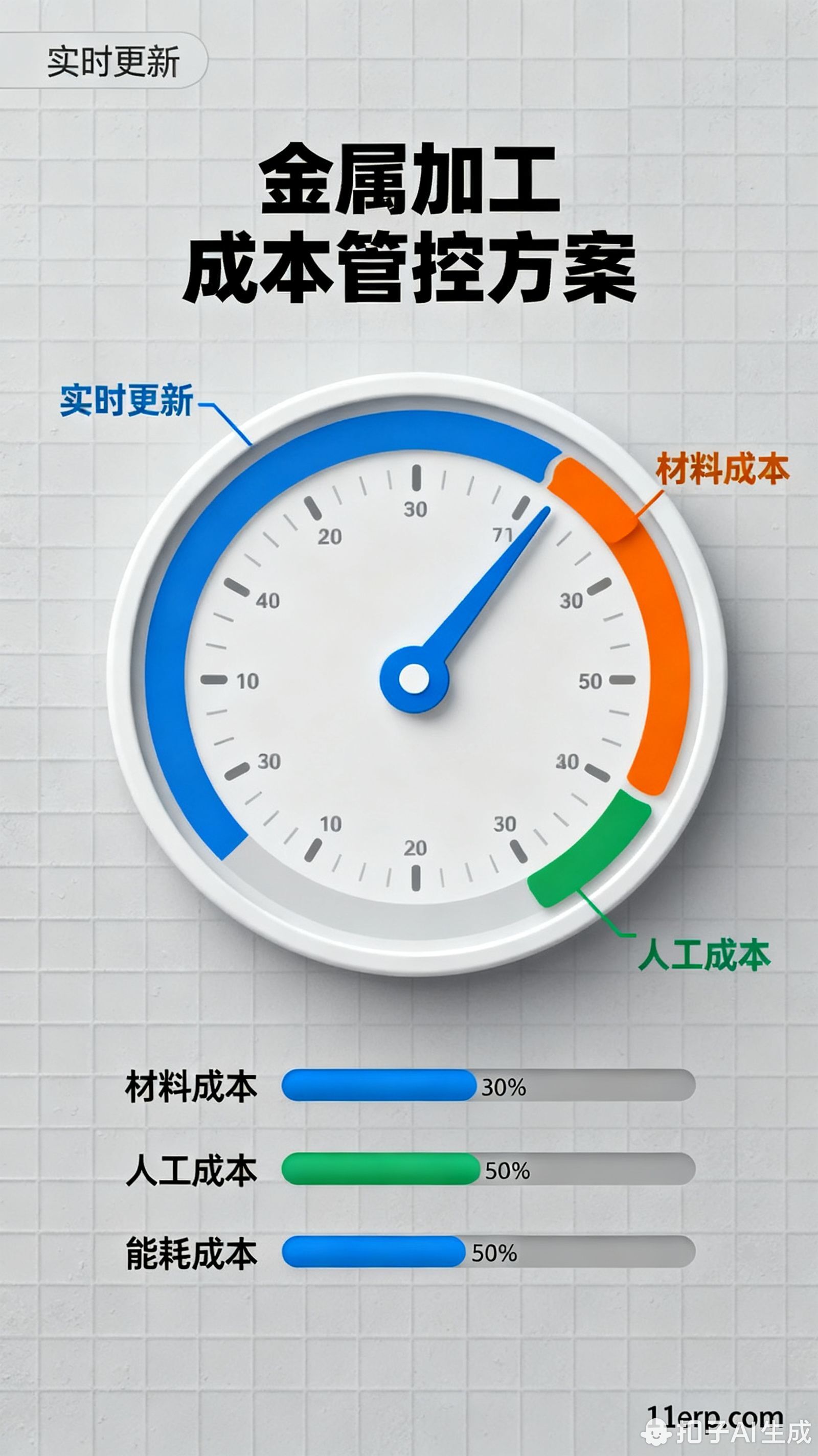 金属加工成本管控方案